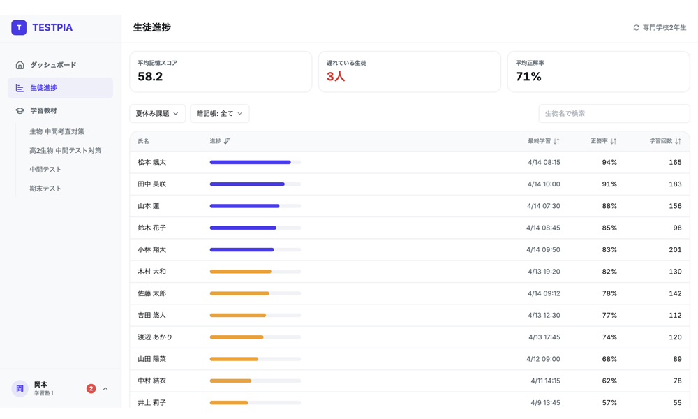 学習進捗の可視化
